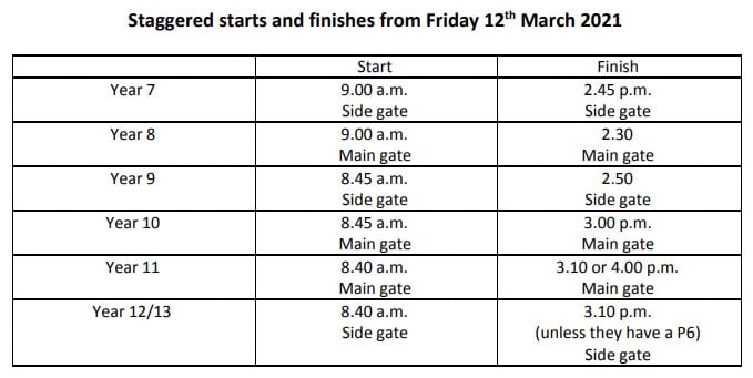 Futures staggered start and finish times March 2021