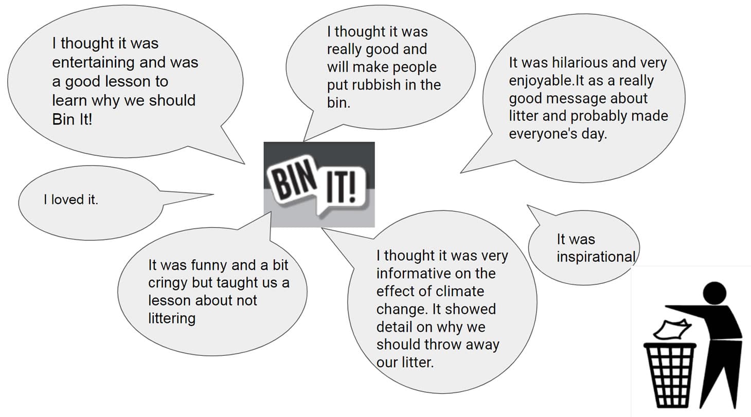 'Bin it' quotes from students